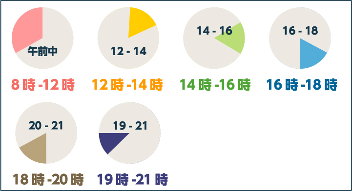 お届け日時指定